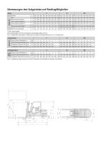 Tonero - Treibgas-/Dieselstapler 1,5 - 3,5 t - 11