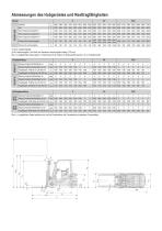 Tonero - Treibgas-/Dieselstapler 1,5 - 3,5 t - 3