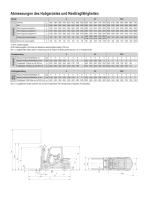 Tonero - Treibgas-/Dieselstapler 1,5 - 3,5 t - 7