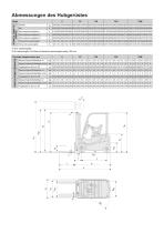 Traigo 80 - Vierrad-Elektrostapler 2,0 - 5,0 t - 3