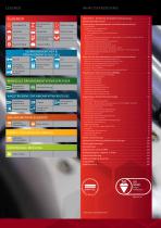 KATALOG FÜR DREHMOMENTWERKZEUE 2022 UND MESSUNG 2022-2