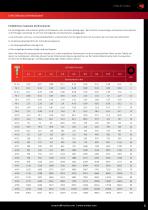 KATALOG FÜR DREHMOMENTWERKZEUE 2022 UND MESSUNG 2022-7