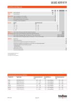 Datenblatt IA/IAS 409/419 - 2