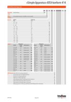 Datenblatt «Simple Apparatus» conformity to ATEX 414 - 2