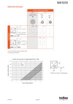 Eisenbahn Drucktransmitter NAR 8258 - 8