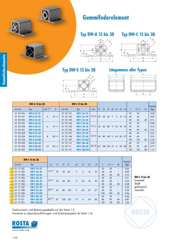 Gummifederelement Typ DW-A 15-38