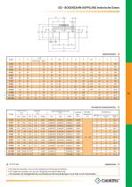 Gear coupling ``GD`` - 3