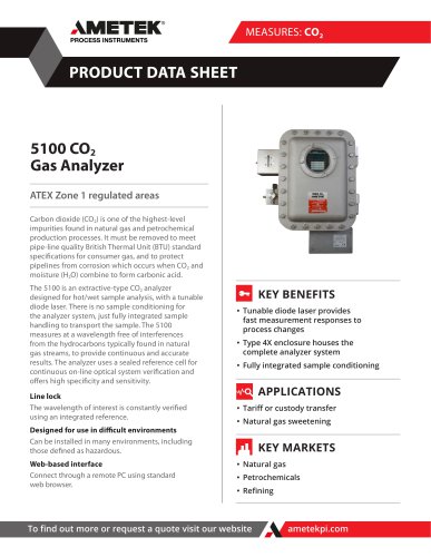 5100 CO2 Gas Analyzer Atex