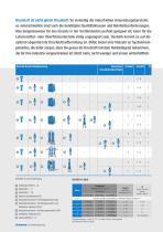 Druckluftaufbereitung*von BOGE:Perfekte Qualität für jeden Industriezweig - 3