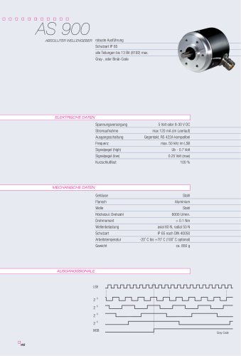 Datenblatt AS900 (DE)