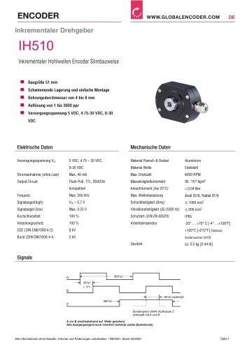 Datenblatt IH510 (DE)