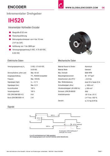 Datenblatt IH520 (DE)