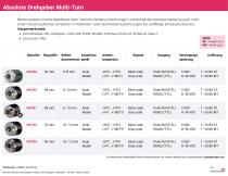 Produktübersicht Drehgeber (DE)-10