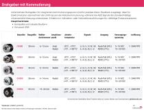 Produktübersicht Drehgeber (DE)-12