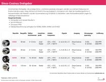Produktübersicht Drehgeber (DE)-13