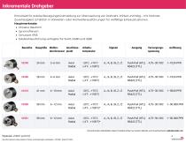 Produktübersicht Drehgeber (DE)-3