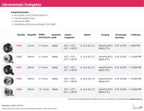 Produktübersicht Drehgeber (DE)-5