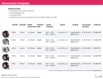 Produktübersicht Drehgeber (DE)-6