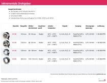 Produktübersicht Drehgeber (DE)-7