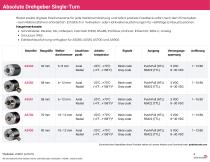 Produktübersicht Drehgeber (DE)-8