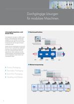 Automatisierungslösungen für Verpackungsmaschinen - 6