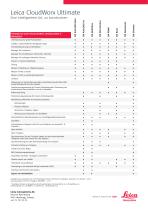 Leica CloudWorx Ultimate Data Sheet - 2