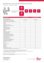 Leica Cyclone PUBLISHER Data Sheet - 2