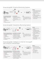 Leica M-Com Brochure - 3