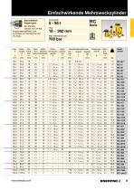 E327e Industrial Tools - 11