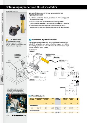 Enerpac Workholding Catalogue E215e