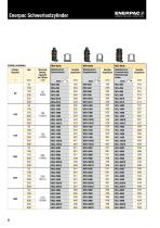 High Tonnage Cylinder - 4