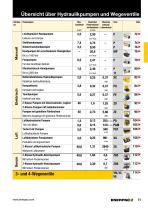 Hydraulic Pumps and Power Units - 2