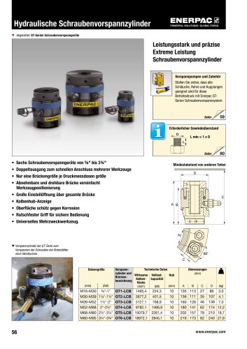 Hydraulic Tensioners GT series