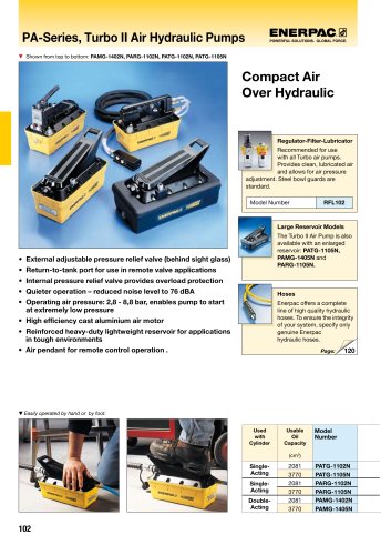 PA-Series, Turbo II Air Hydraulic Pumps