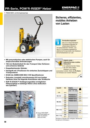 PR-Series Wheeled Jacks