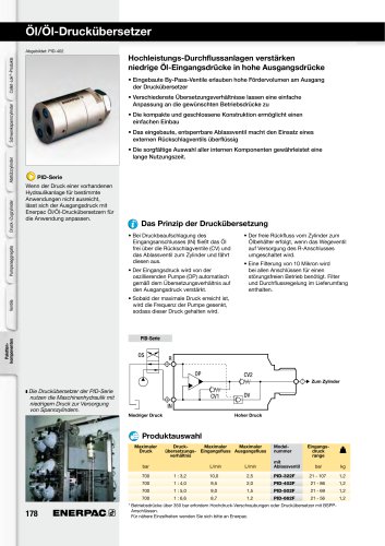 Pressure Intensifiers