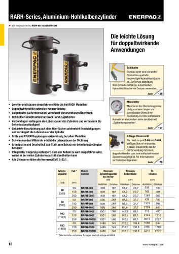 RARH-Series Hollow Plunger Cylinders