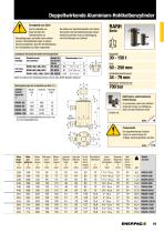 RARH-Series Hollow Plunger Cylinders - 2