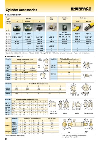 RC-Series, Cylinder Accessories