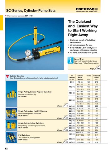 SC-Series, Cylinder-Pump Sets