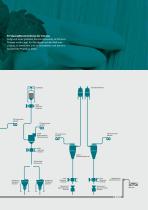 Food industry - 9