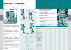 MULTICOR® K & MULTICELL Kohlenstaubdosierung