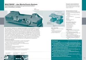 MULTIDOS® H Dosierbandwaage - 1