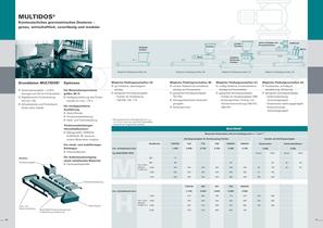 MULTIDOS® VDP - 2