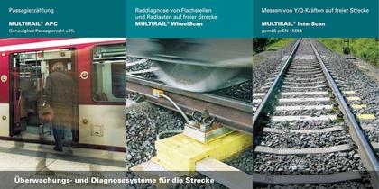 MULTIRAIL® Technologie Verwiegen, Prüfen, Messen, Überwachen, Optimieren - 4