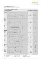 Katalog Ball Spline-13