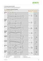 Katalog Ball Splines - 15