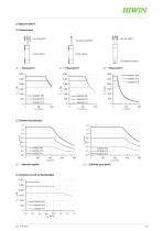Katalog Elektrozylinder EA-15