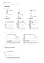 Katalog Elektrozylinder EA-22