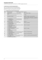 Katalog Kugelgewindetriebe - 12